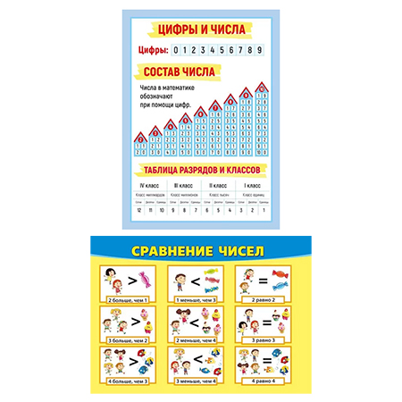 картинка Плакат " Мир поздравлений " 410 А4 Сравнение чисел/Состав числа, двусторонний, без отделки