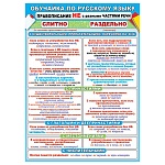 Плакат " Мир открыток " 0-02 А2 Обучайка. Русский язык. Правописание НЕ с разными частями речи