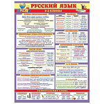 Плакат " Мир открыток " 0-02 А2 Русский язык. 3-4 класс