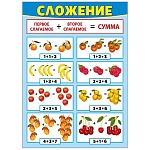 Плакат " Мир поздравлений " 410 А4 Сложение/Вычитание, двусторонний
