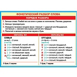 Плакат " Мир открыток " 0-02 А2 Фонетический разбор слова