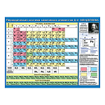 Плакат " Мир открыток " 0-02 А2 Таблица Менделеева