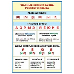 Плакат " Мир открыток " 9-19 А4 Гласные звуки и буквы русского языка, мелованная бумага 150г/м2