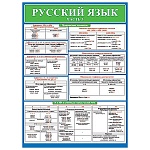 Плакат " Мир открыток " 0-02 А2 Русский язык. Часть 3