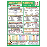 Плакат " Мир открыток " 0-02 А2 Хочу всё знать. Математика. 2-5 класс