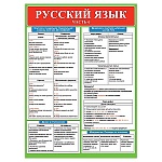 Плакат " Мир открыток " 0-02 А2 Русский язык. Часть 6