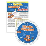 Набор шпаргалка и буклет " Открытая планета " 440 А5 Таблица умножения/таблица деления, мелованная бумага, гармошка, в развернутом виде 580х210мм, текст