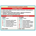 Плакат " Мир открыток " 9-19 А4 Фонетический разбор слова, мелованная бумага 150г/м2