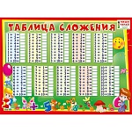 Плакат " Мир поздравлений " 943 А2 Таблица сложения, ламинация, пиши-стирай