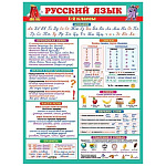 Плакат " Мир открыток " 0-02 А2 Русский язык. 1-2 класс