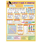 Плакат " Мир открыток " 0-02 А2 Хочу всё знать. Математика. 1 класс