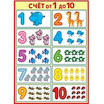 Плакат " Мир открыток " 0-02 А2 Счет от 1 до 10