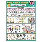Плакат " Мир открыток " 0-30 А2 Хочу всё знать, английский язык