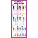 Закладка магнитная " Империя поздравлений " 410 Таблица умножения, фиолетовая, без отделки, 56*137мм