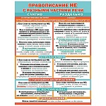 Плакат " Мир поздравлений " 941 А2 Правописание НЕ с различными частями речи