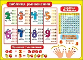 Плакат " Мир открыток " 0-02 А2 Таблица умножения