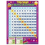 Плакат " Открытая планета " 941 А2 Таблица умножения