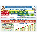 Плакат " Открытая планета " 409 А4 Учим в школе. Повторяем дома. Лента букв + Лента цифр, без отделки, мелованный картон 190г/м2, текст