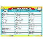 Плакат " Мир поздравлений " 450 А4 Русский алфавит. Прописи: прописные буквы, ламинация, пиши-стирай